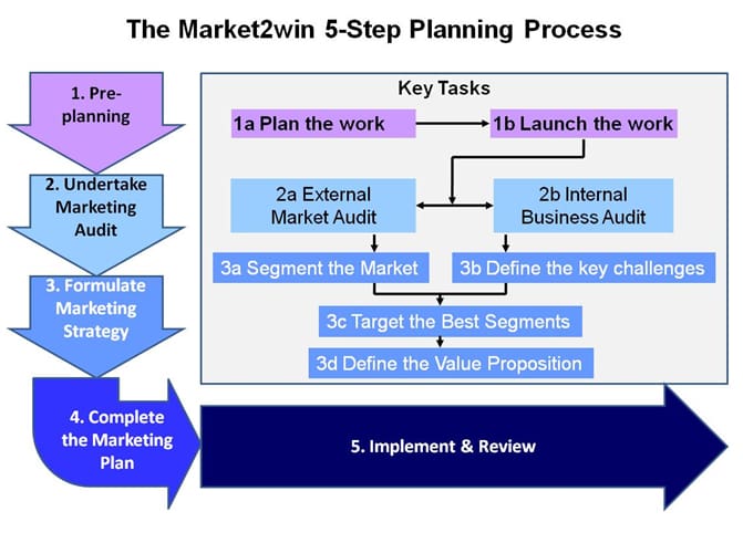 Market2win Tools Market2win